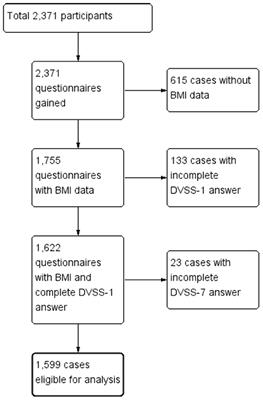 Association Between Obesity and Lower Urinary Tract Symptoms Among Children and Adolescents: A Community-Based Study